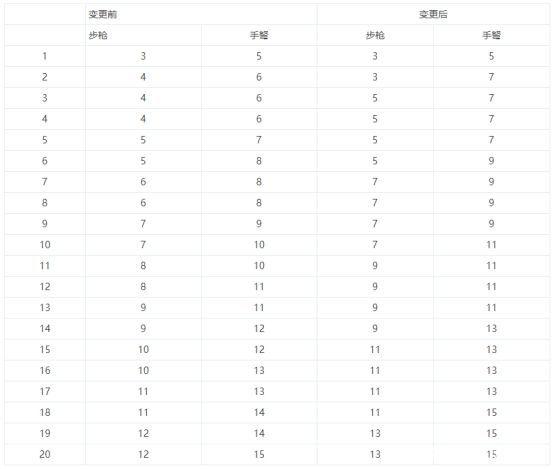 DNF发布网接管频道失败（dnf吸收频道信息失败是什么原因win10）
