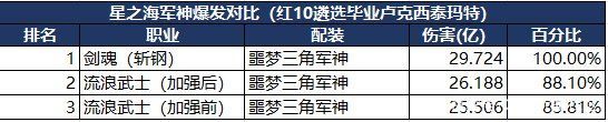 DNF发布网角逐服私服（DNF发布网角逐服还能玩吗）